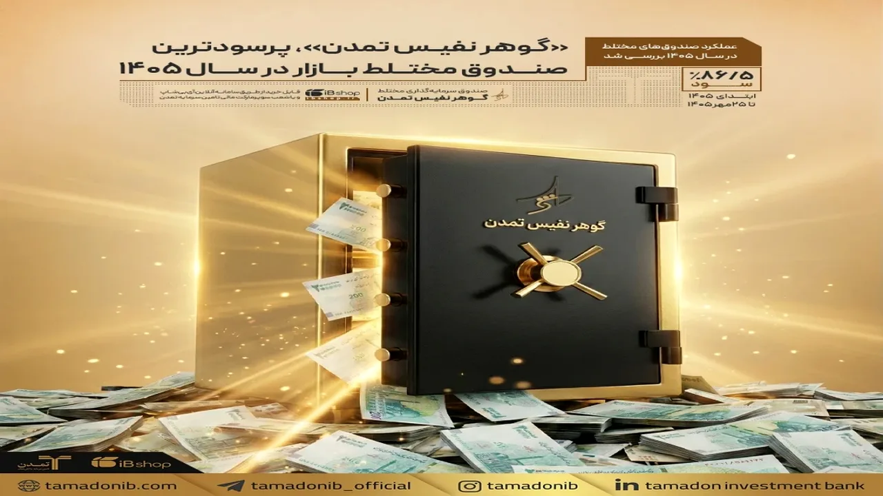 رکوردشکنی دو صندوق تمدن در بازدهی بازار سرمایه
