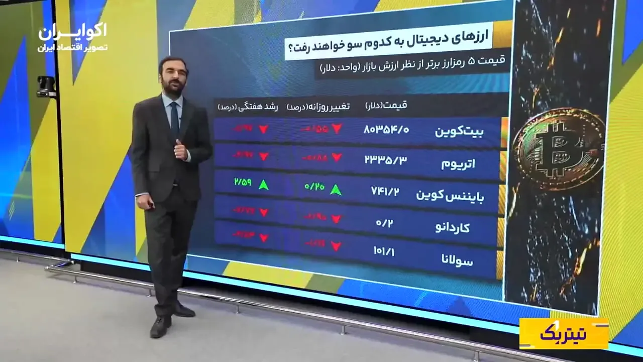 نفت ۱۱۷ دلاری در سایه ریسک جنگ؛ طلا و نقره در سراشیبی