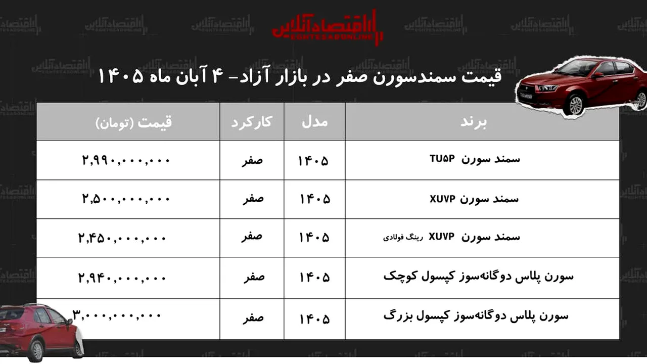 افت غیرمنتظره قیمت سورن پلاس در بازار خودرو