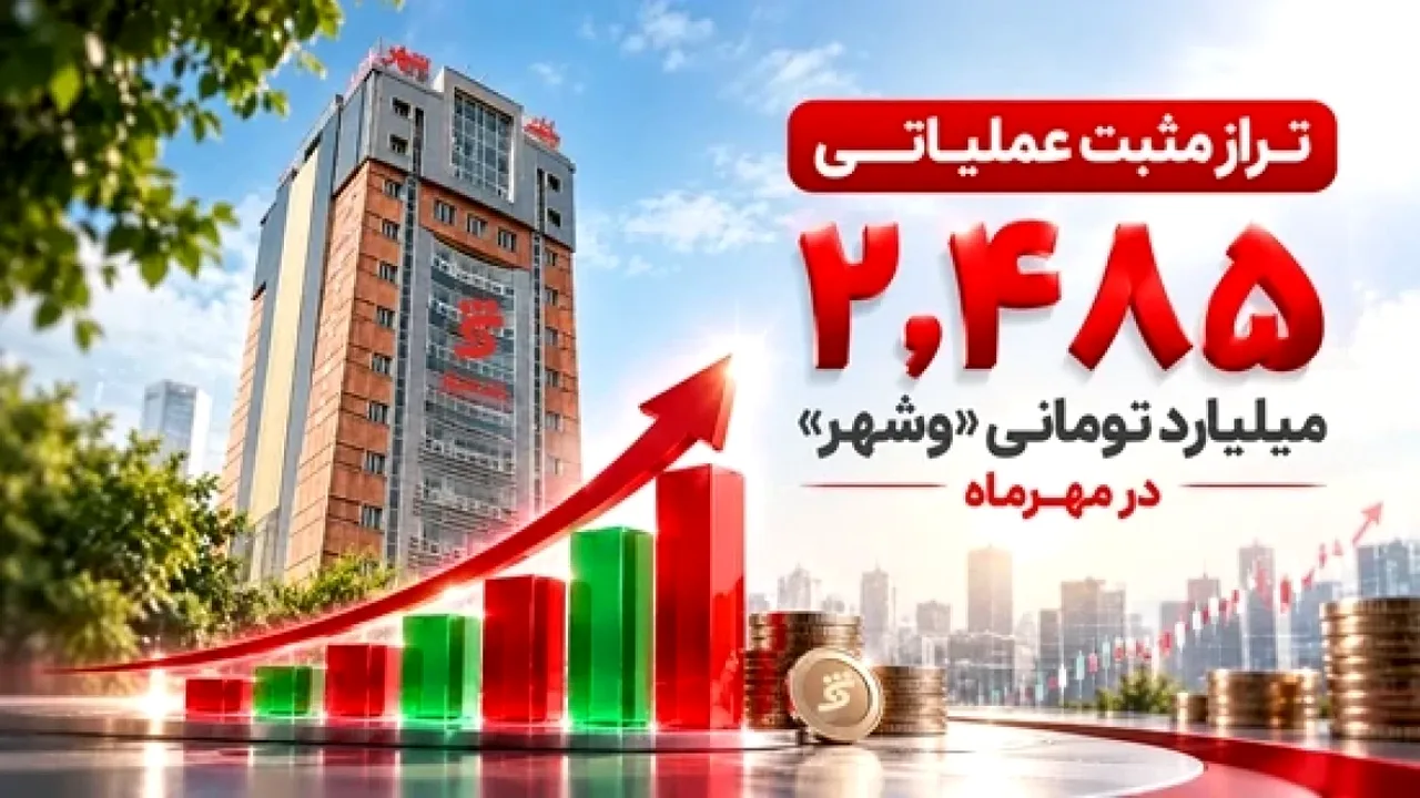 رشد ۱۳۸ درصدی درآمد تسهیلات بانک شهر در ۷ ماه