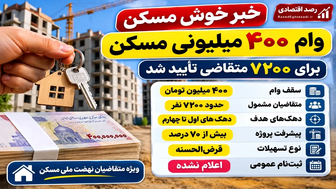 ۷۲۰۰ متقاضی در انتظار حمایت ۴۰۰ میلیونی مسکن