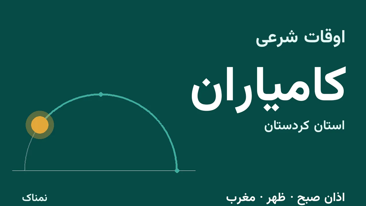 زمان اذان و اوقات شرعی کامیاران در دوشنبه ۴ آبان ۱۴۰۵