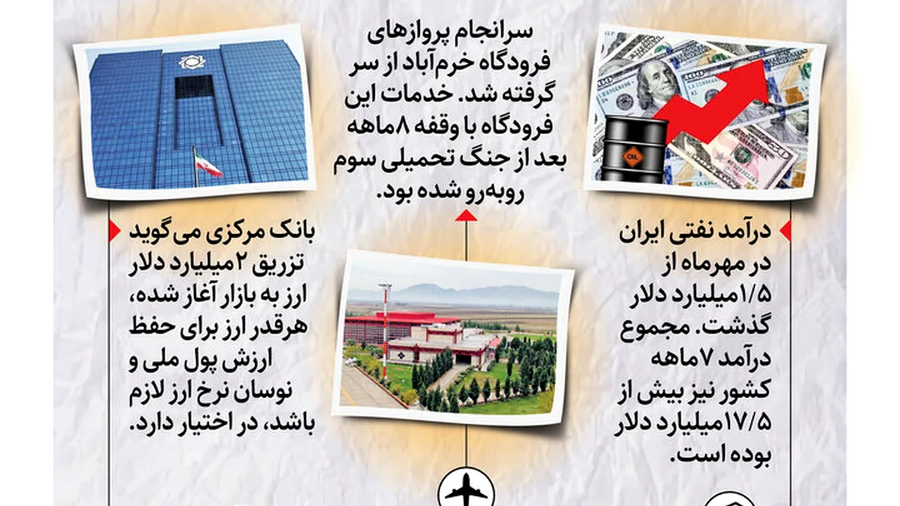 رکوردشکنی درآمد نفتی و رشد چشمگیر زنان متخصص