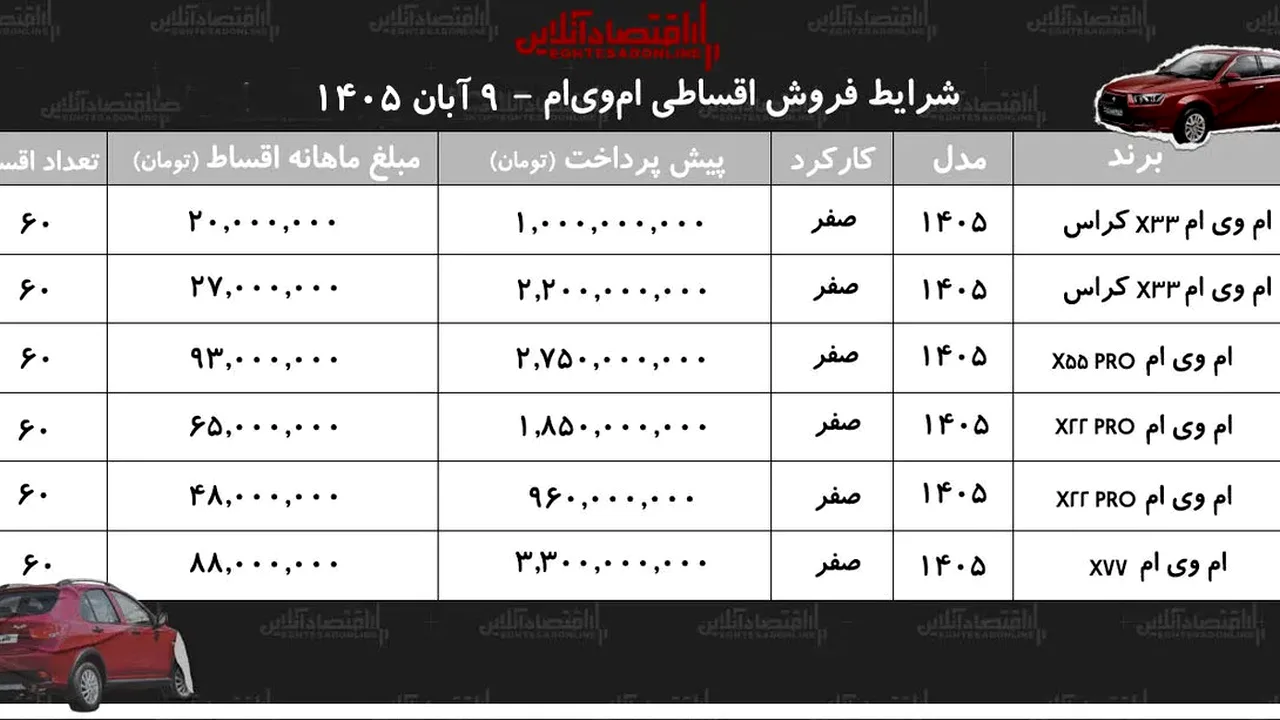 امویام با اقساط پنجساله؛ جزئیات تازه فروش اعلام شد