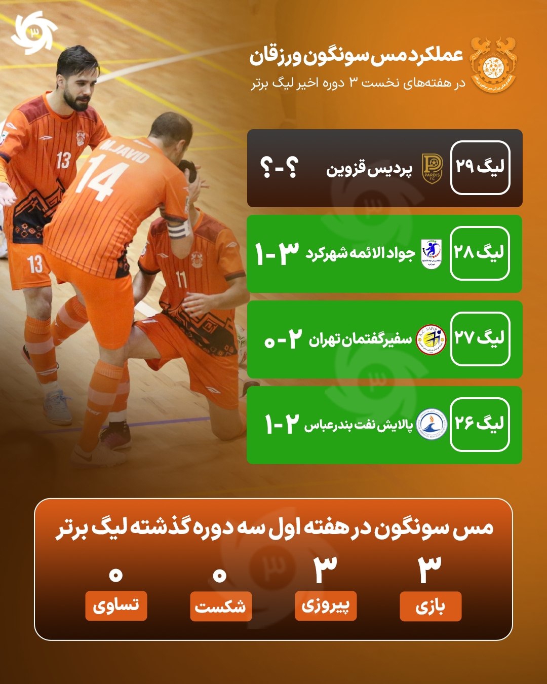تحلیل عملکرد مدعیان قهرمانی در آغاز سه فصل لیگ برتر