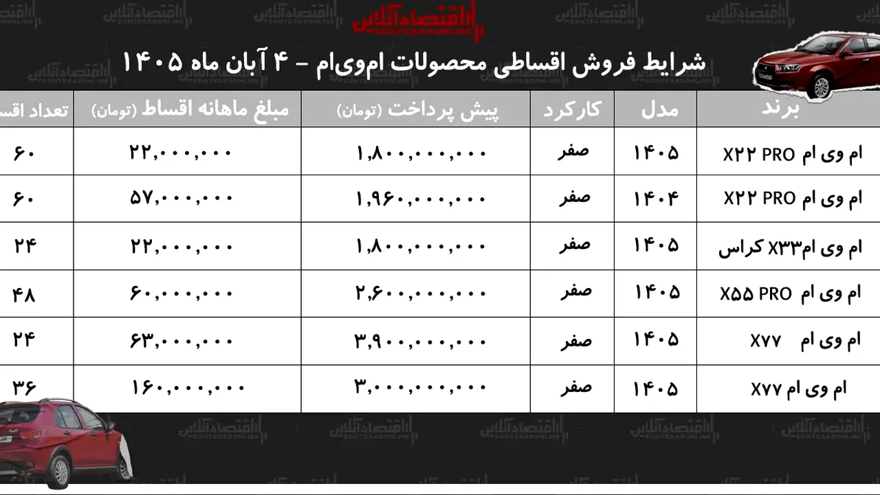 امویام با اقساط پنجساله؛ جزئیات تازه فروش اعلام شد