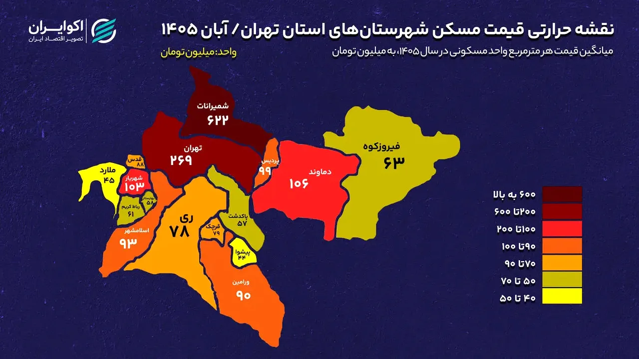 شهریار؛ پیشتاز رشد قیمت مسکن در استان تهران
