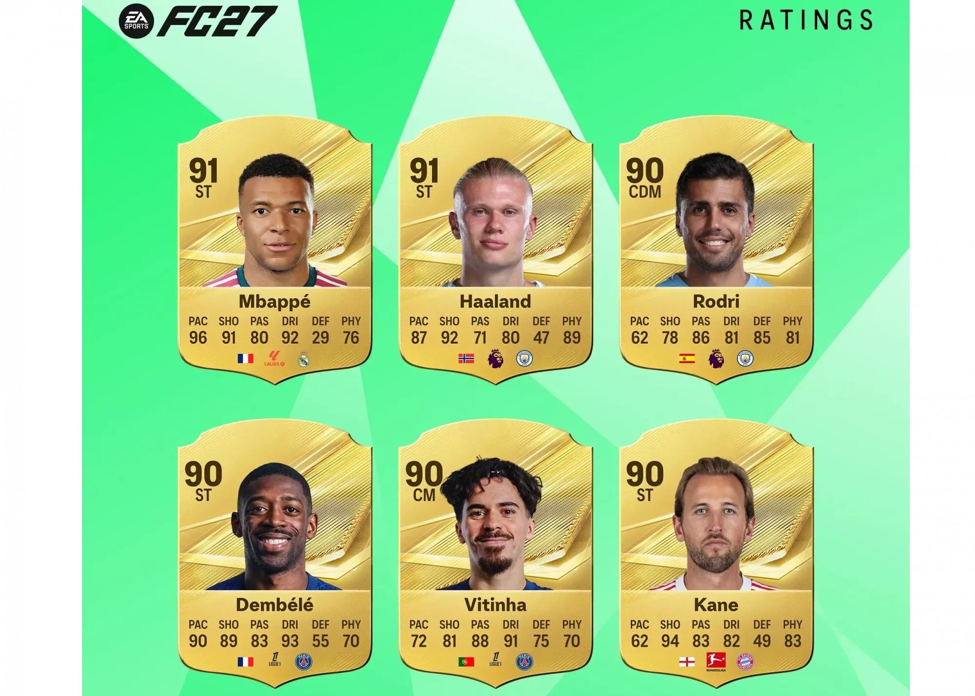 امتیازهای برتر بازیکنان در EA FC 27: هالند و امباپه در صدر