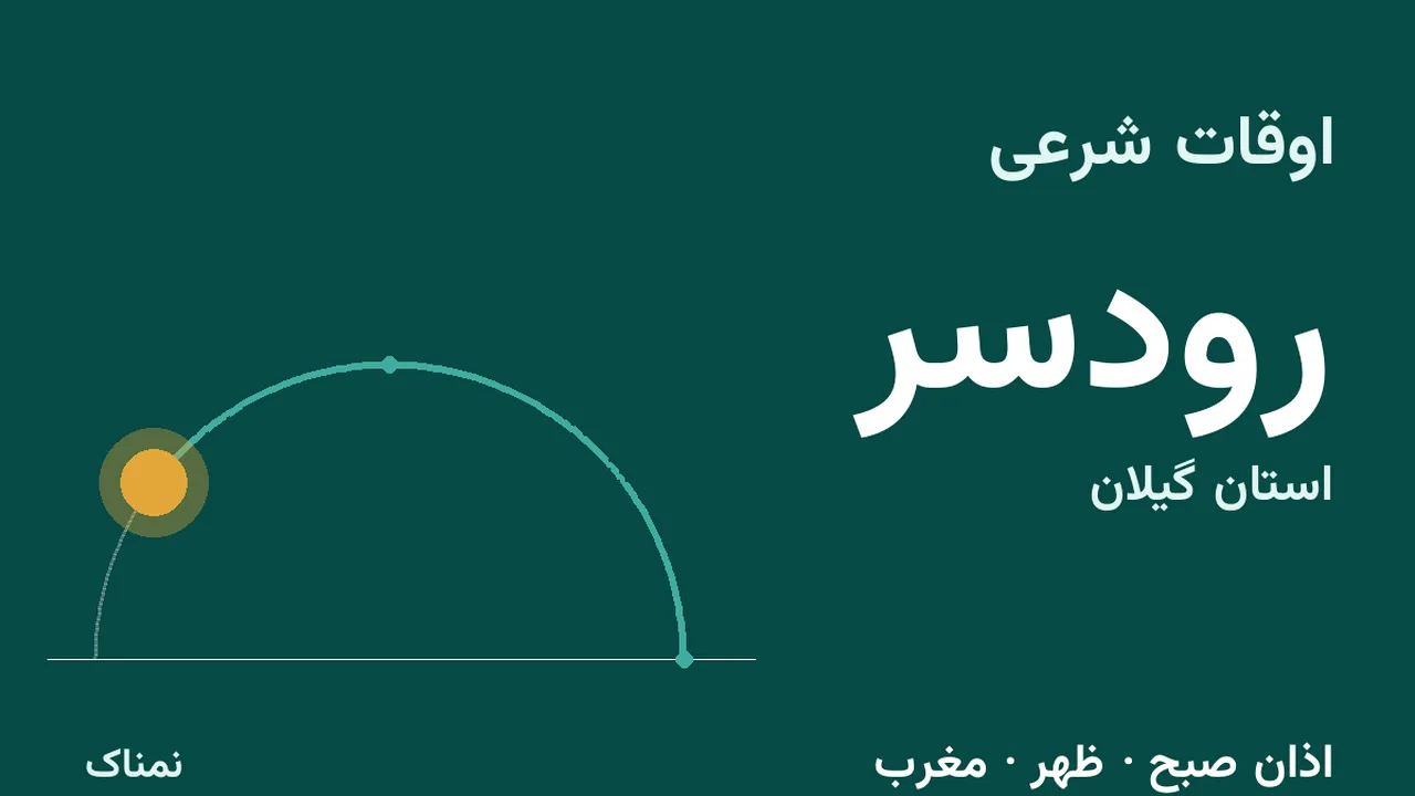 ساعت اذان امروز رودسر؛ ظهر ۱۱:۵۳ و مغرب ۱۷:۳۷