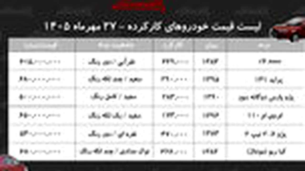 با ۷۰۰ میلیون تومان چه خودرویی بخریم؟ گزینههایی که غافلگیرتان میکنند!