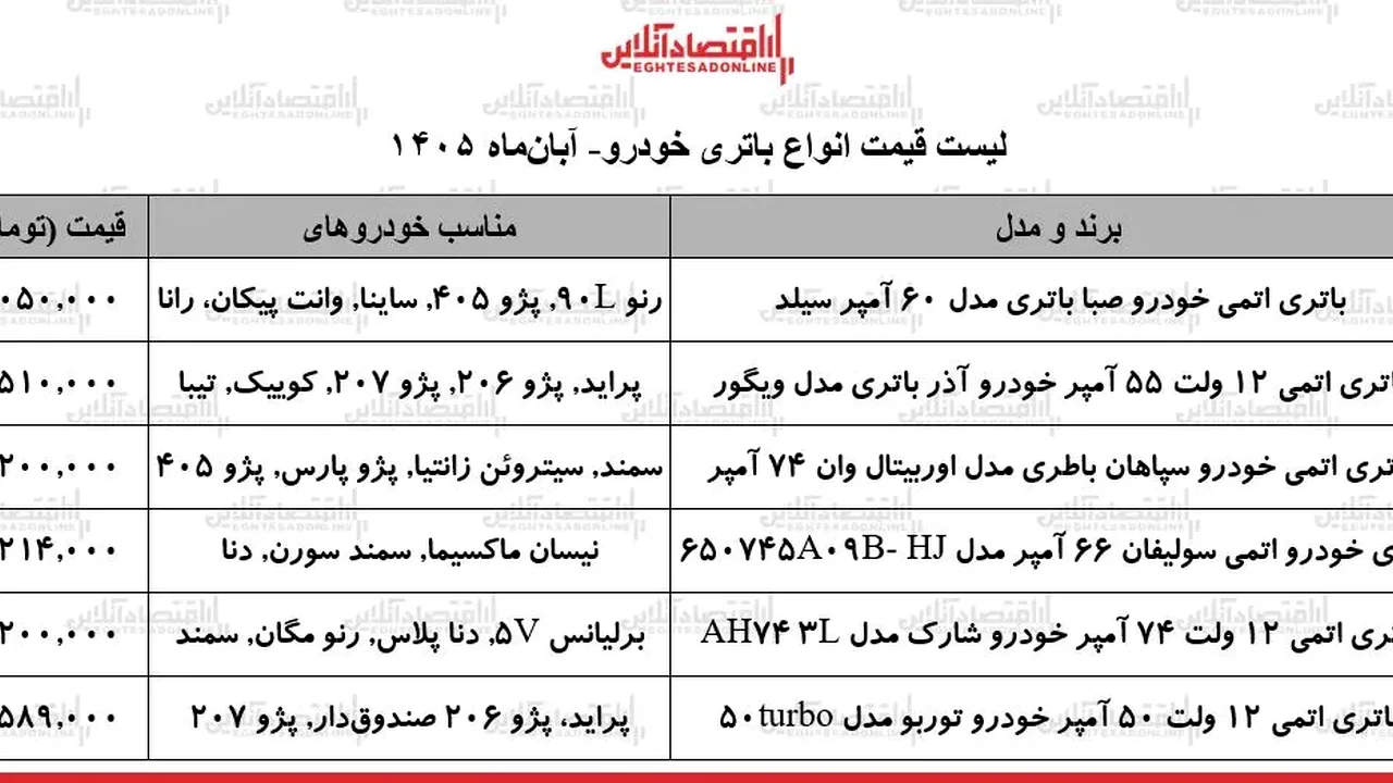 نوسان قیمت باتری خودرو در آغاز آبان ۱۴۰۵