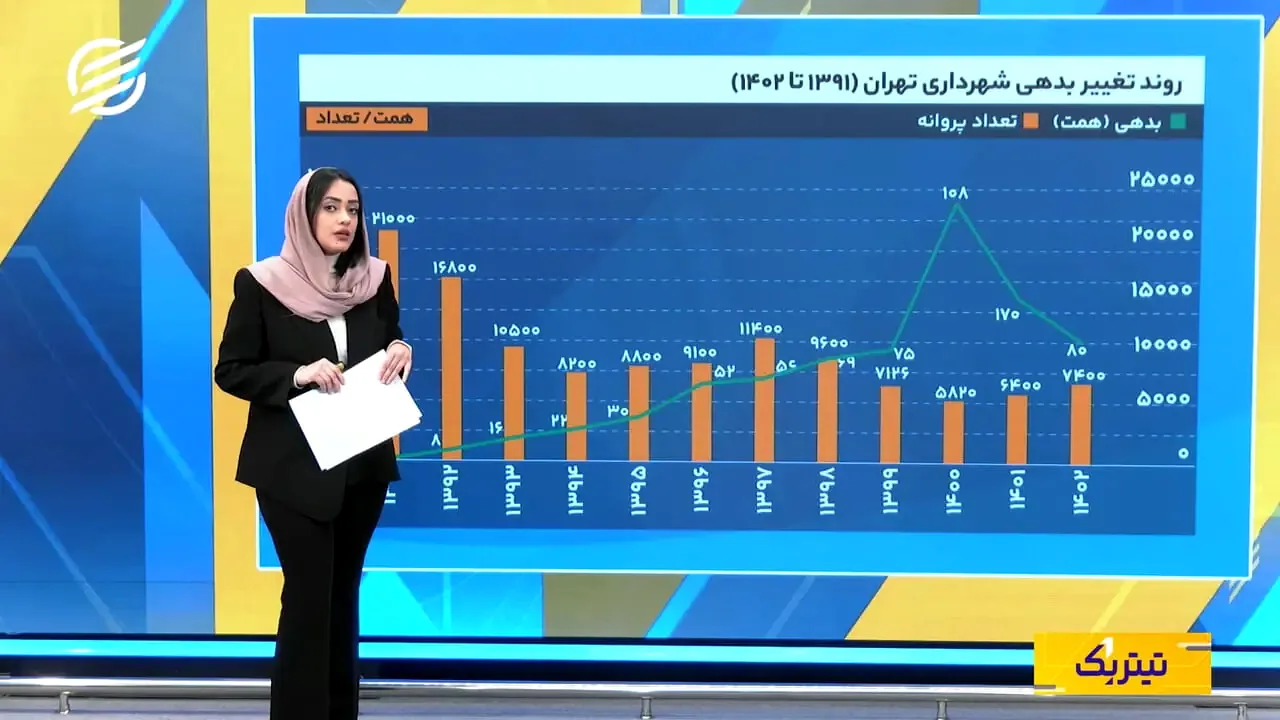 چالشهای مالی شهرداری تهران و بازارهای جهانی