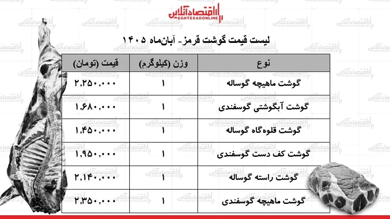 ثبات نسبی قیمت گوشت قرمز در بازار؛ ماهیچه گوساله و گوسفندی چند شد؟