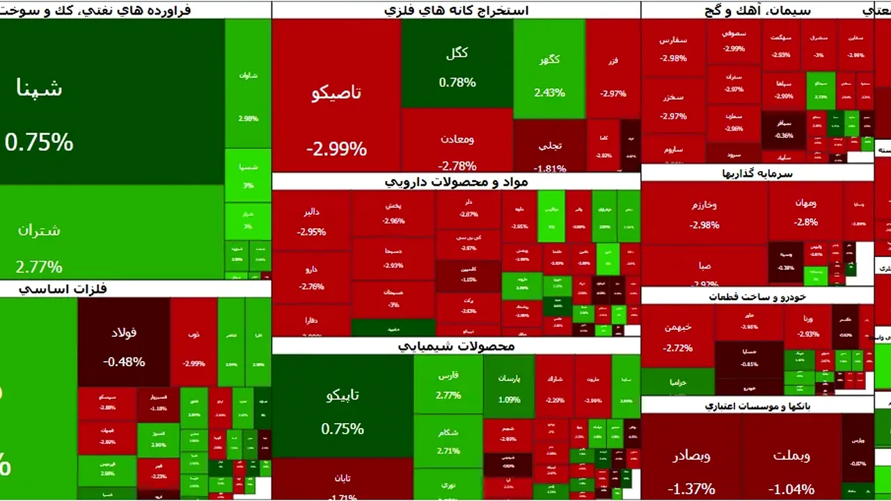 بازگشت نقدینگی به بورس؛ رشد ۹۰ هزار واحدی شاخص کل