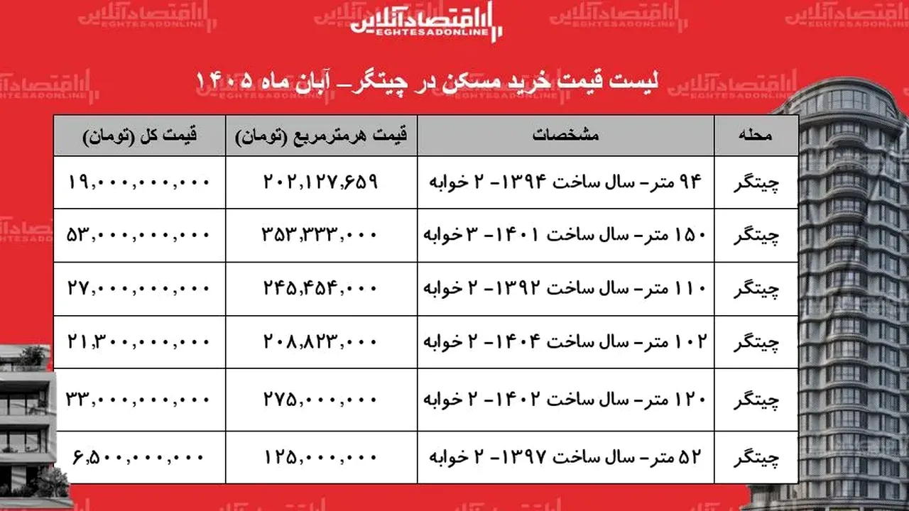 قیمت آپارتمان ۵۰ متری در چیتگر؛ آبان ۱۴۰۵