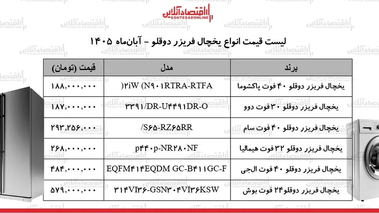 افزایش دوباره قیمت لوازم خانگی؛ خریداران چه کنند؟