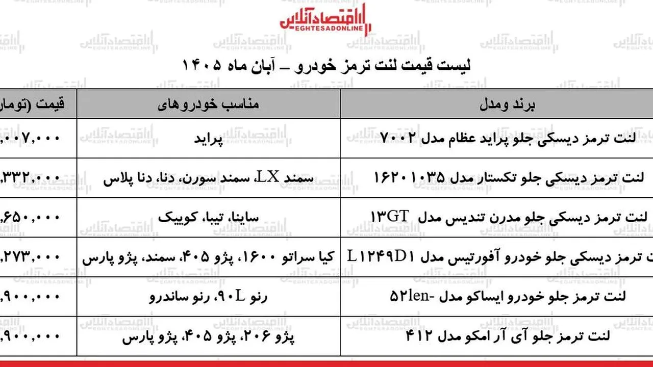 گرانی لنت ترمز در آبان؛ فشار تازه بر بازار خودرو