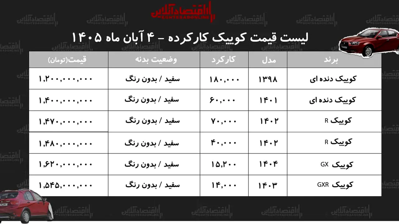 نوسان قیمت کوییک دستدوم در بازار خودروهای اقتصادی