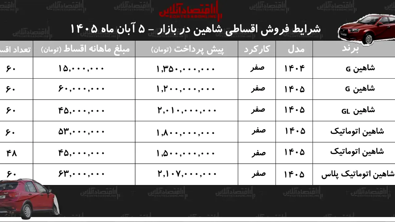 خرید اقساطی شاهین با قسط ماهانه ۱۵ میلیون تومان