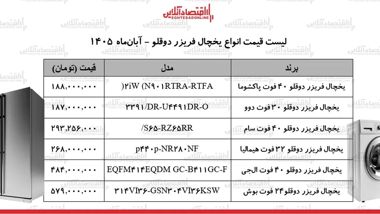 جهش قیمت یخچالهای دوقلو در بازار لوازم خانگی