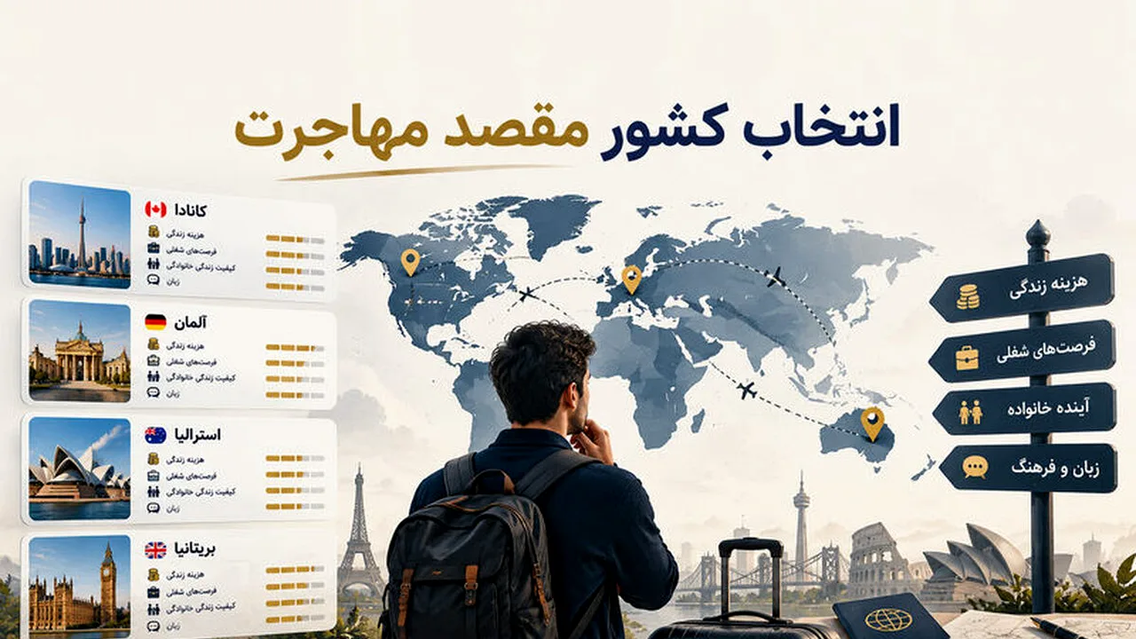 انتخاب کشور مقصد برای مهاجرت در ۲۰۲۶؛ چه چیزهایی را بسنجیم؟