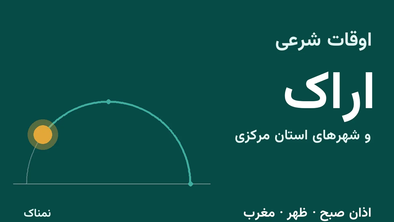 اذان امروز اراک و استان مرکزی؛ مغرب ۱۷:۴۳