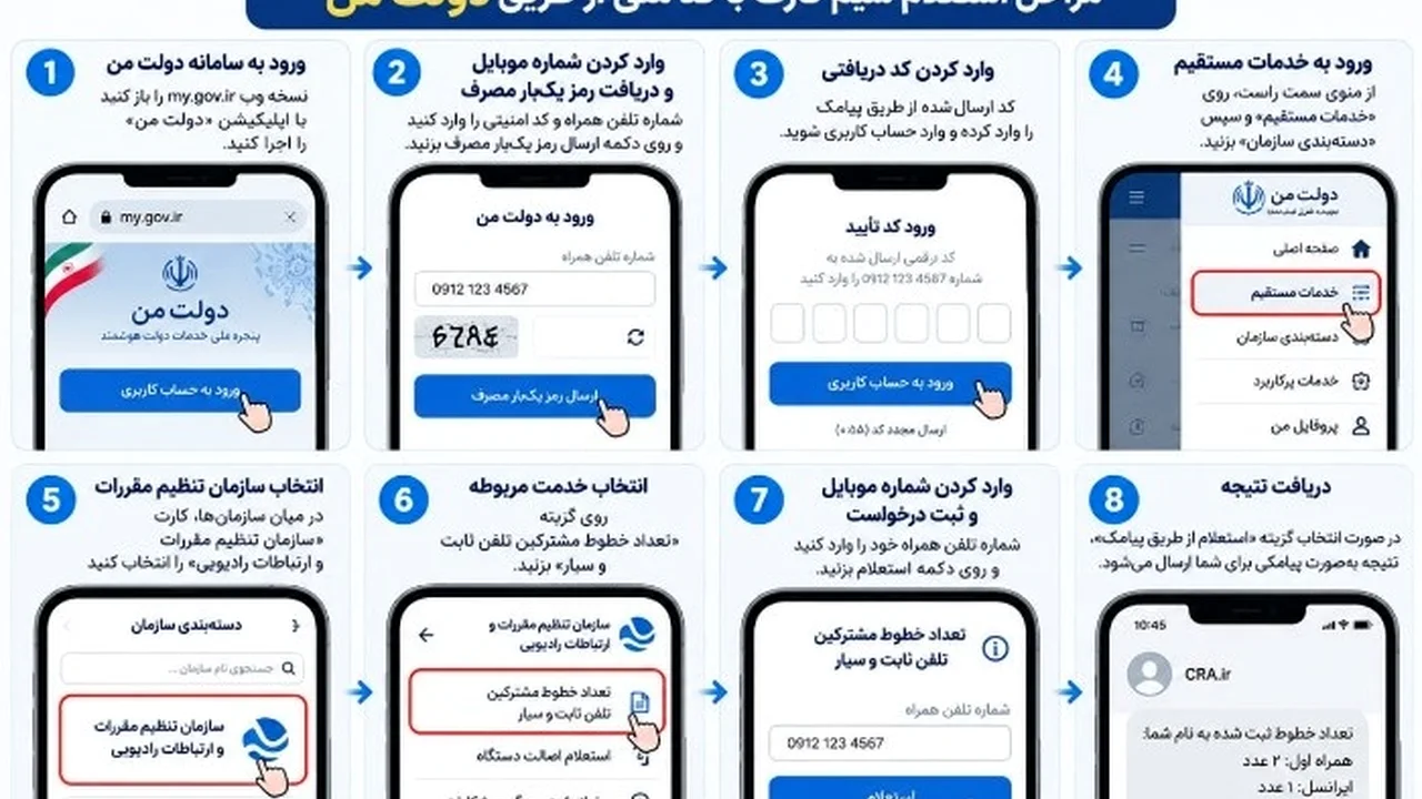 استعلام شماره سیم کارت های به نام من با کد ملی و سایت دولت من+ آموزش