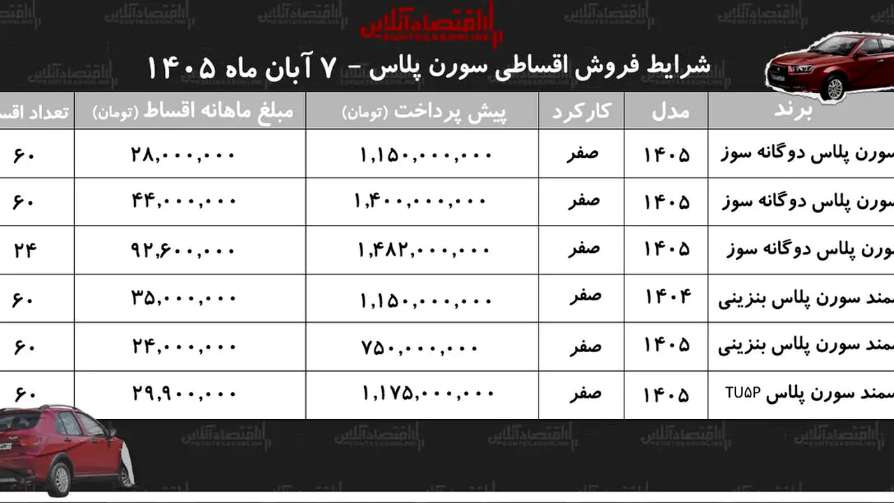 سمند سورن پلاس؛ گزینهای برای خرید قسطی
