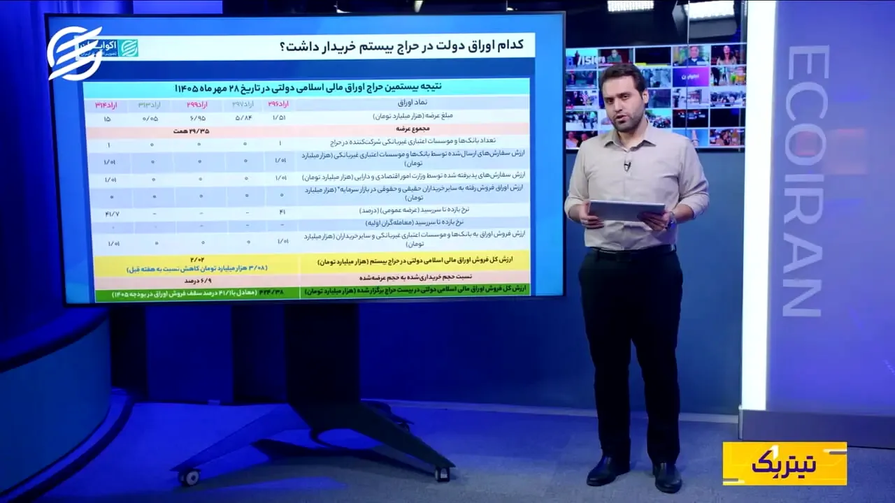 حراج بیستمین مرحله اوراق دولتی؛ فروش محدود در برابر عرضه