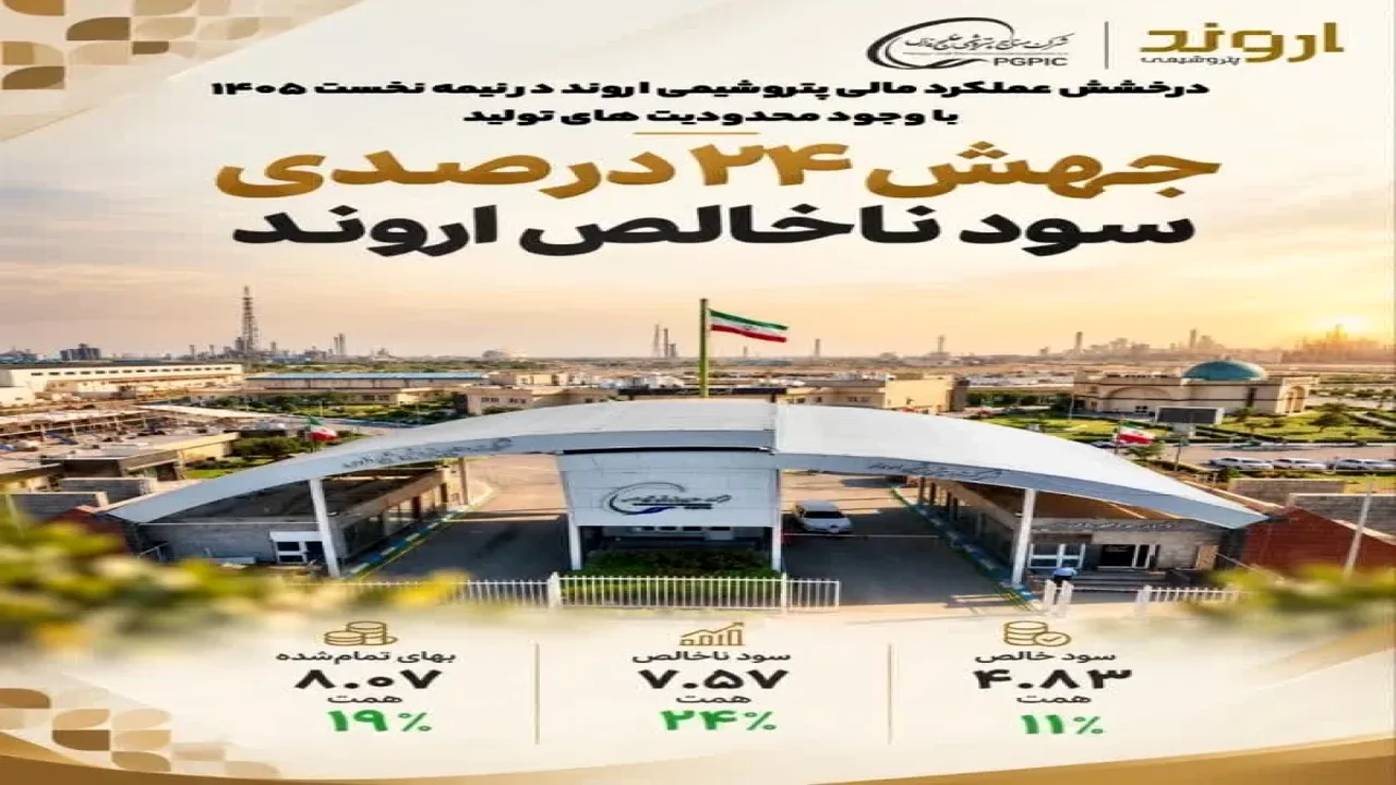 جهش سودآوری پتروشیمی اروند با وجود محدودیت برق