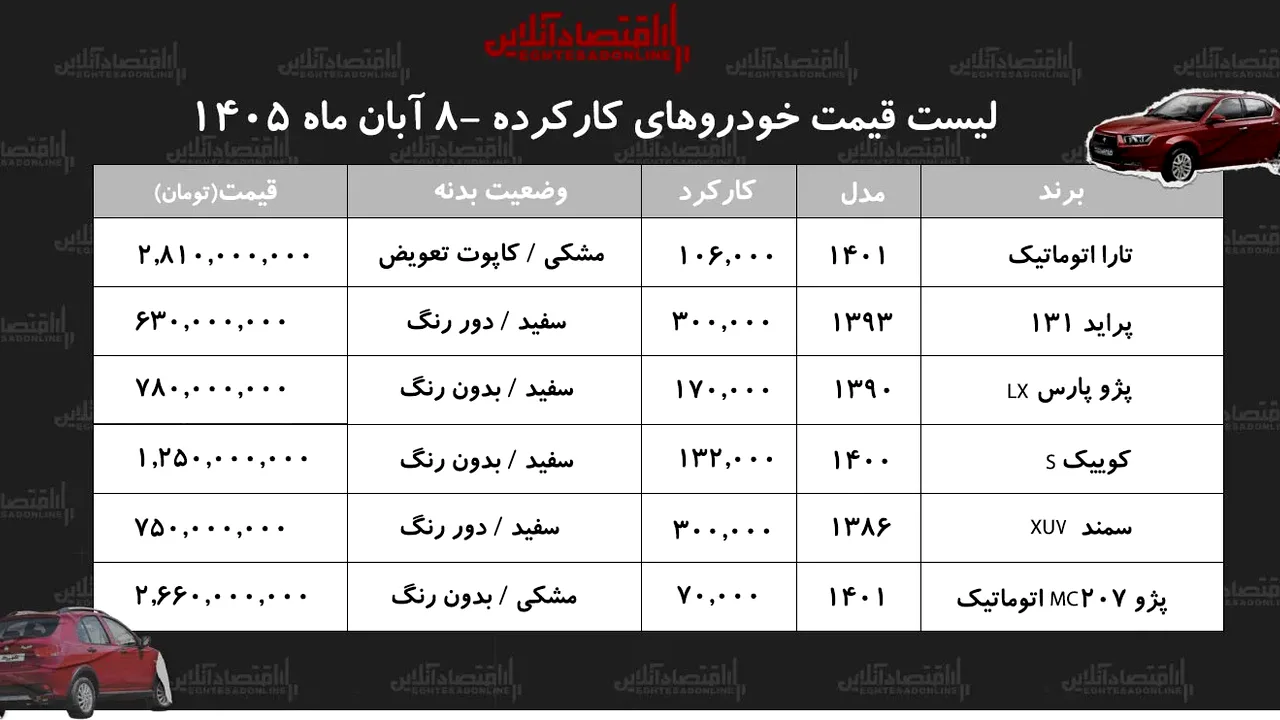 جهش قیمت کوییک در بازار؛ افزایش تا ۳۲۷ میلیون تومان