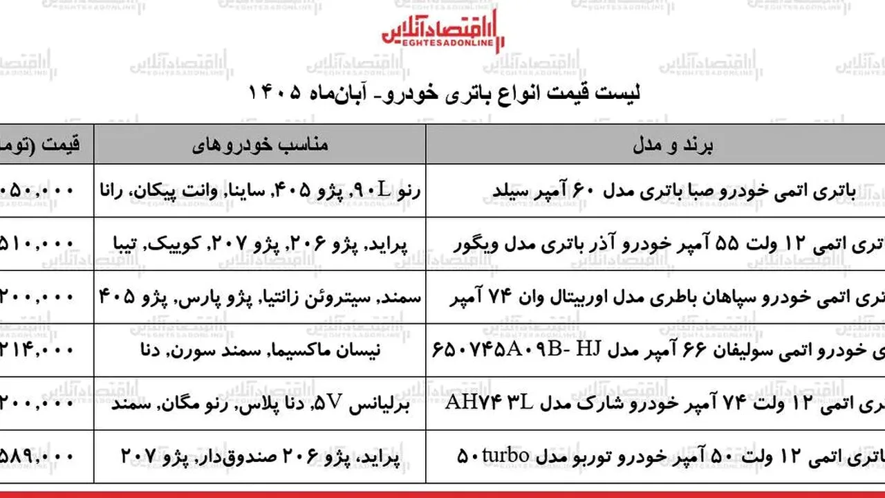 چرا قیمت باتری خودرو در آبان ۱۴۰۵ بالا و پایین میشود؟