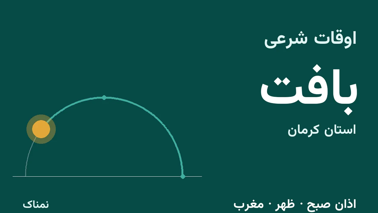 زمان اذان صبح و ظهر و مغرب بافت در ۴ آبان ۱۴۰۵