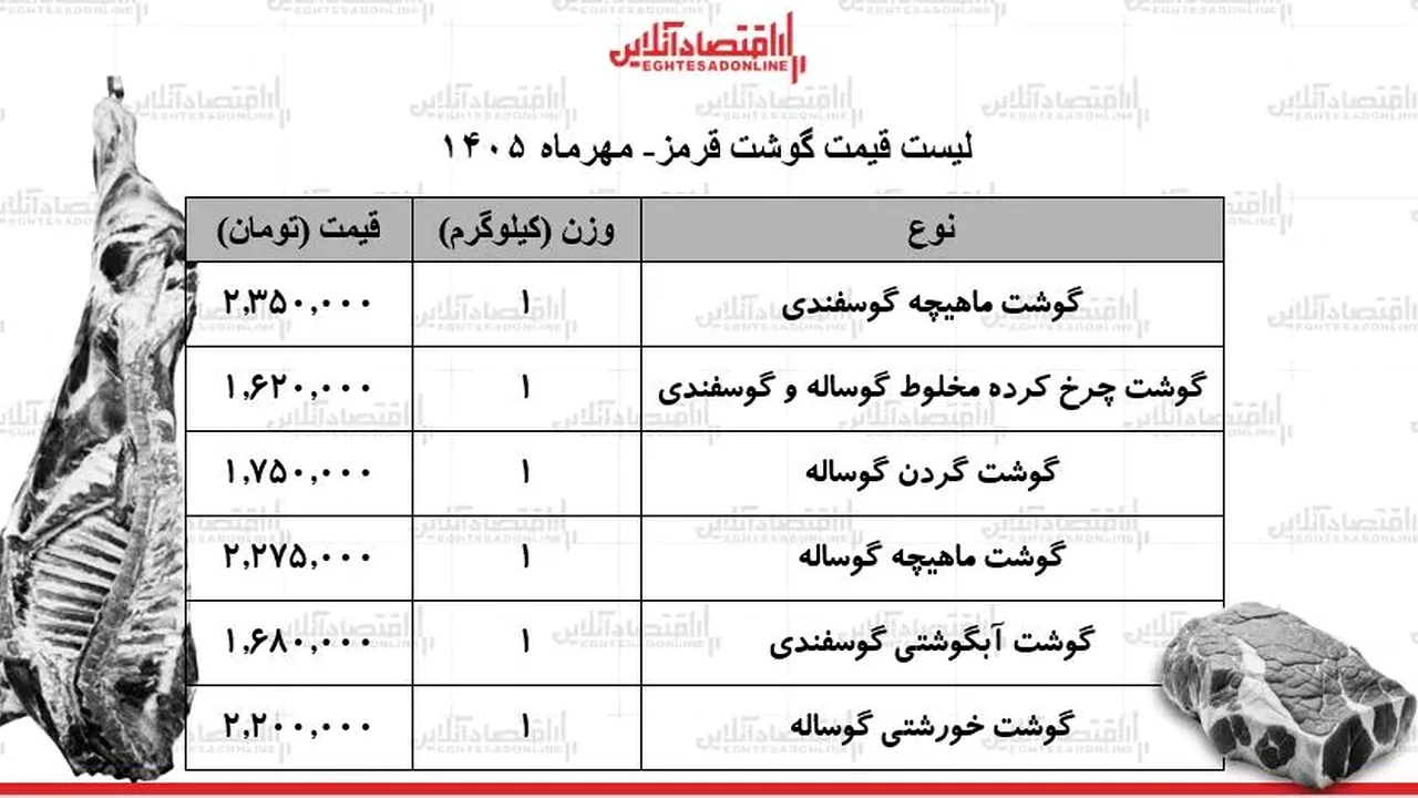 لیست قیمت گوشت قرمز امروز سهشنبه ۲۸ مهر ۱۴۰۵ / ماهیچه گوساله و گوسفندی کیلویی چند شد؟ + جدول