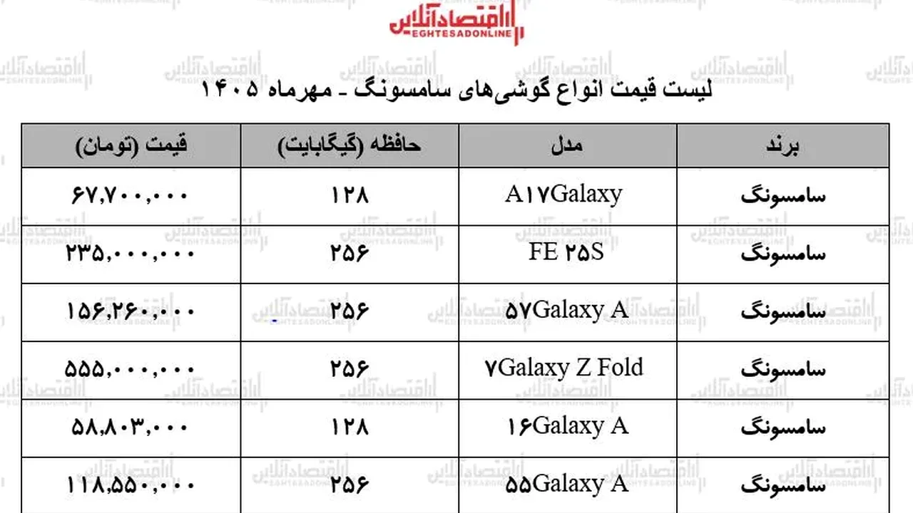 قیمت گوشیهای سامسونگ در بازار امروز؛ راز افزایش سرسامآور مدلهای محبوب چیست؟