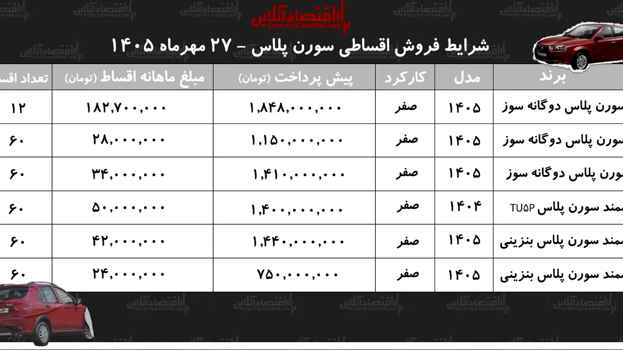شرایط عجیب فروش اقساطی سمند سورن در بازار؛ چرا خریداران غافلگیر شدند؟