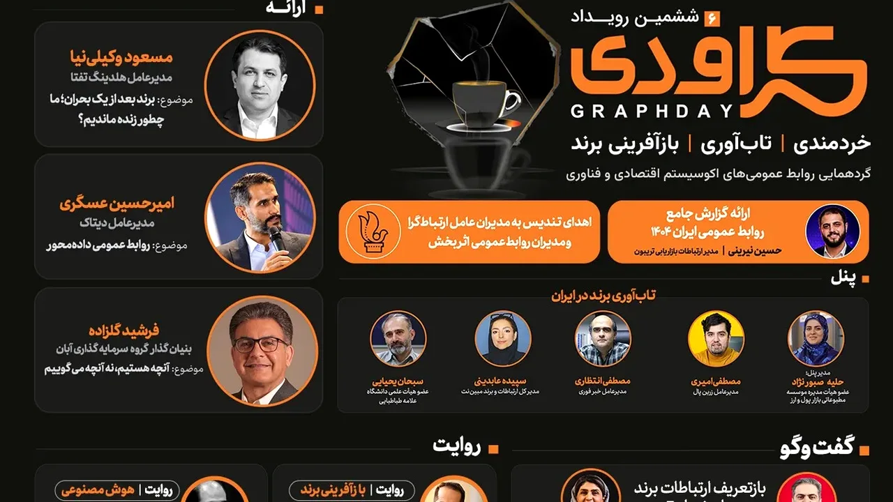 پشت پرده ششمین گرافدی؛ نامهایی که قرار است از بحران برندها پرده بردارند!