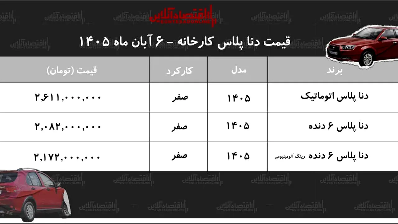 دنا پلاس گران شد؛ فشار تازه بر جیب خریداران خودرو