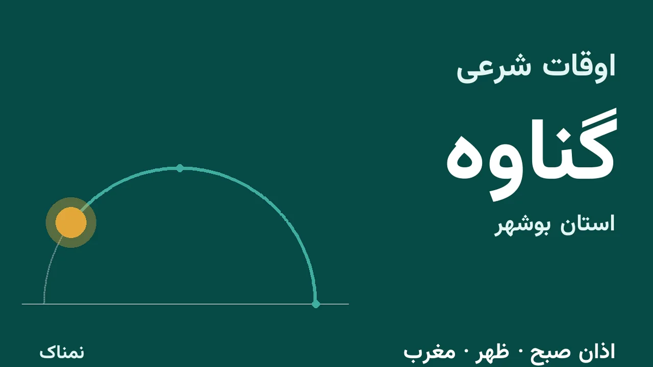 اذان صبح و ظهر امروز گناوه؛ ۴ آبان ۱۴۰۵