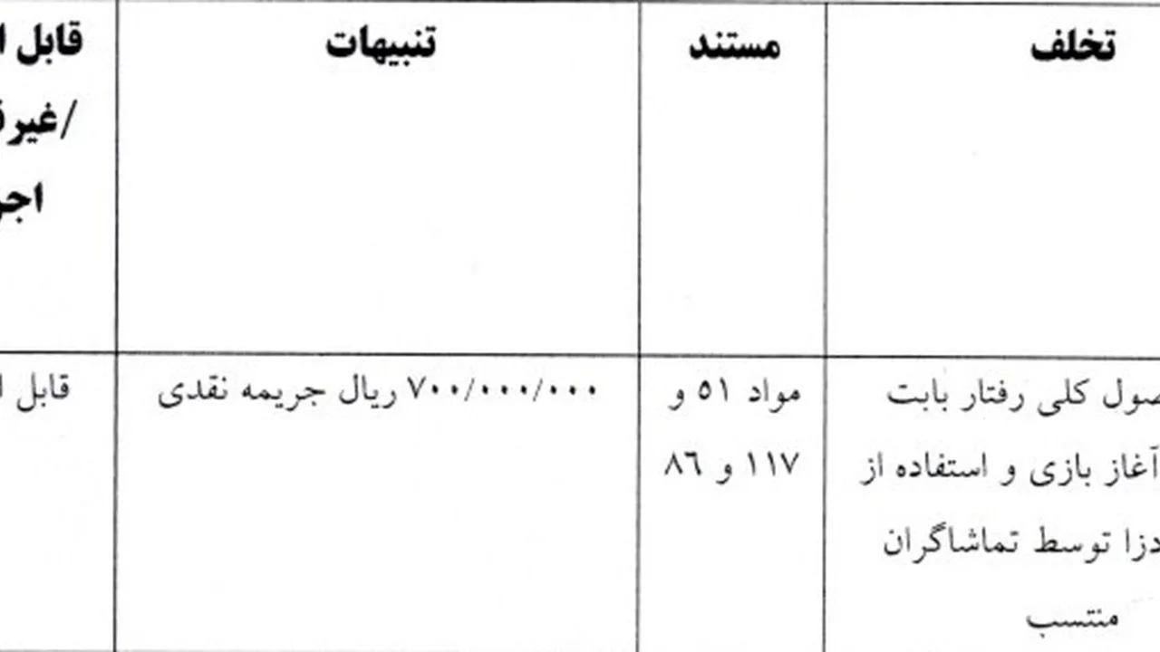 جریمه و پیگرد چهار باشگاه فوتبال توسط کمیته انضباطی