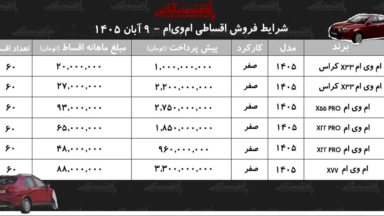 امویام اقساطی؛ فرصتی برای خرید خودروی مدرن
