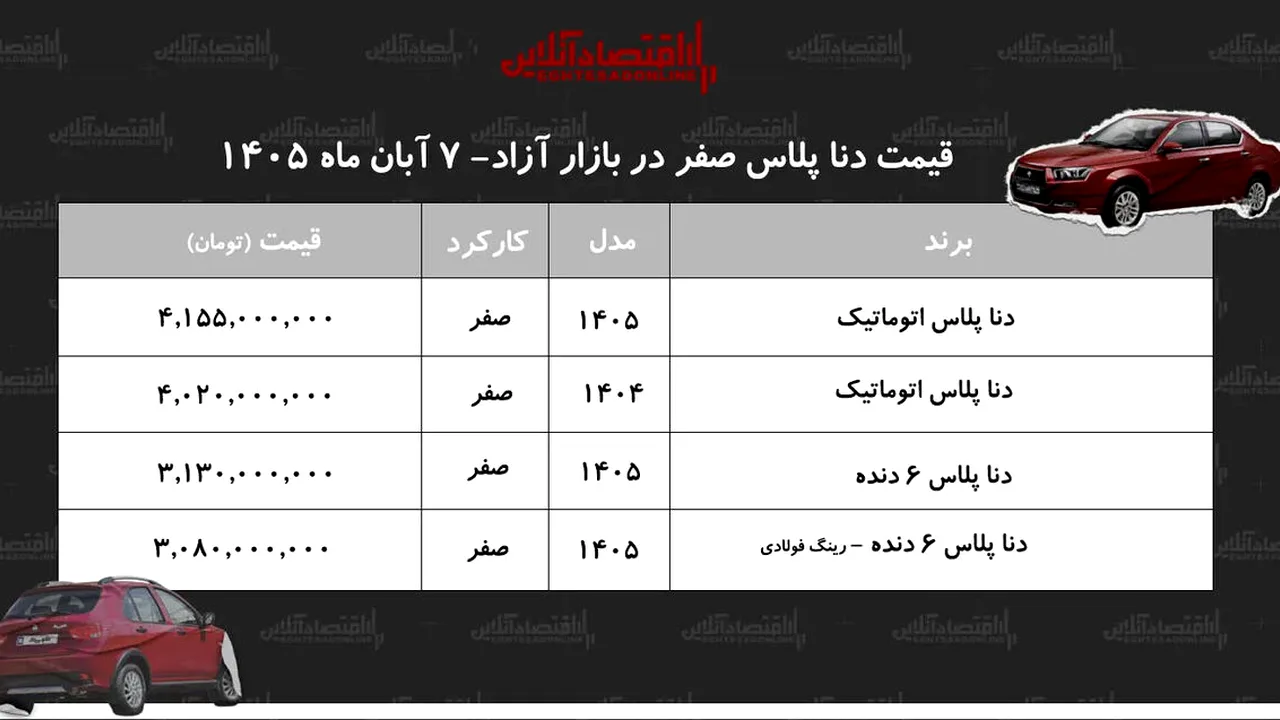 جهش قیمت دنا پلاس؛ بازار خودرو در شوک