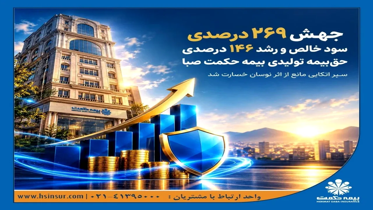 رشد سهبرابری سود خالص بیمه حکمت صبا در نیمه نخست ۱۴۰۵