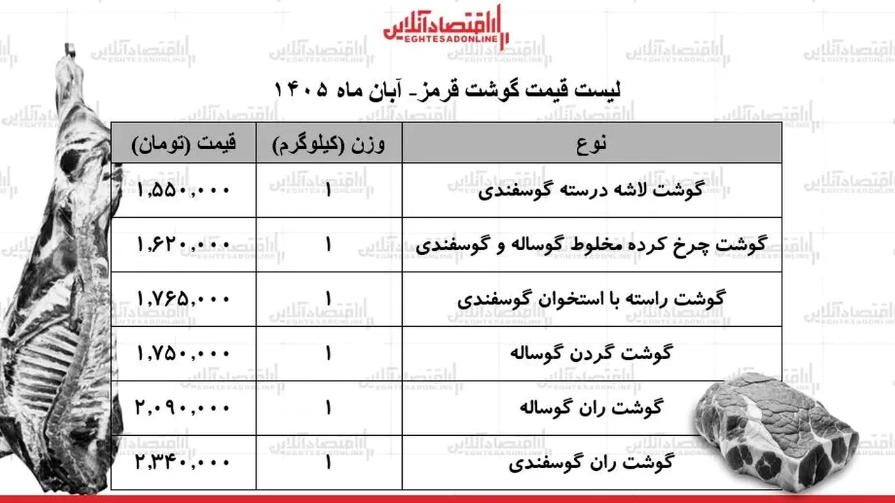 قیمت روز گوشت قرمز؛ ران گوسفندی چند شد؟