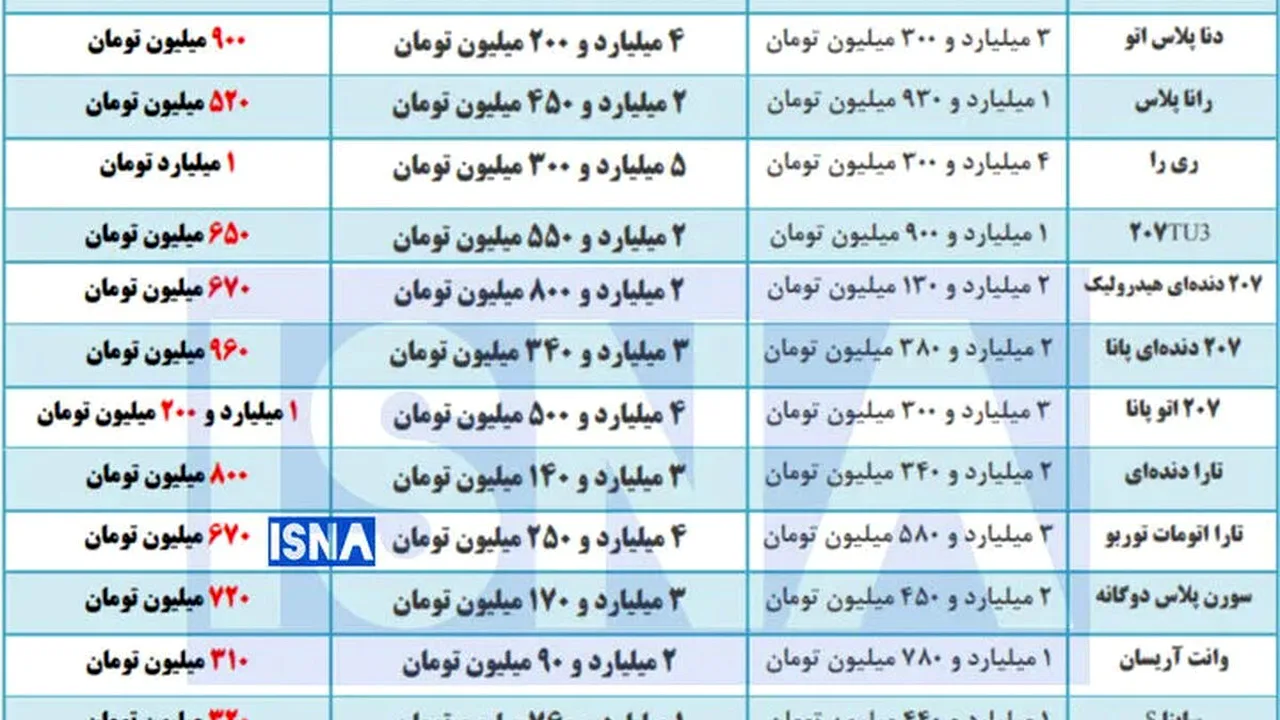 جهش بیسابقه قیمت خودرو در ایران؛ پژو ۲۰۷ در صدر گرانیها