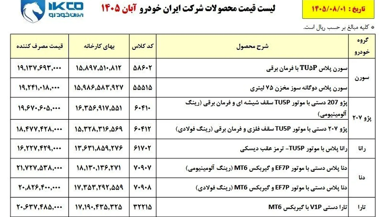 قیمتهای تازه ایرانخودرو برای آبان ۱۴۰۵ منتشر شد