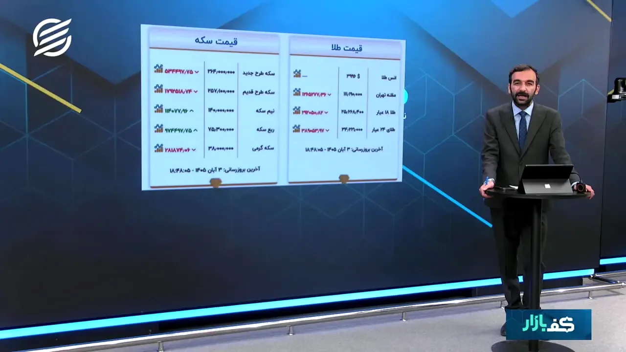 آرامش دلار در آستانه ۲۷۰؛ فشار فروش بر طلا و سکه