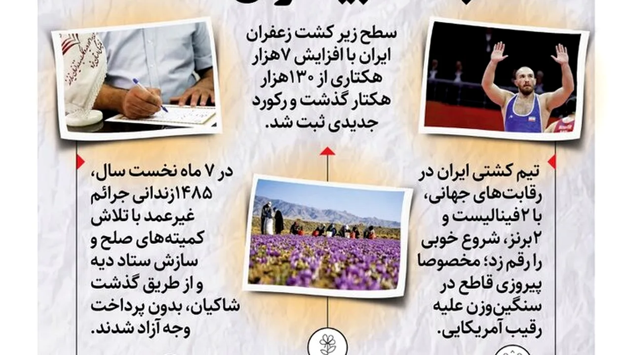 رکوردهای تازه ایران؛ از آزادی زندانیان تا بیمه دندانپزشکی